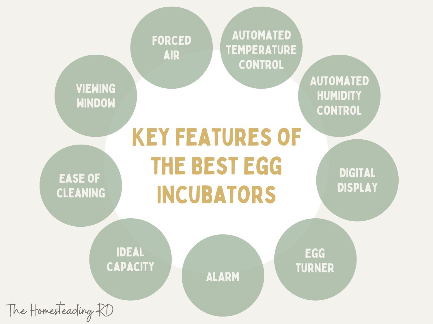 A graphic showing the 9 key features of the best egg incubators